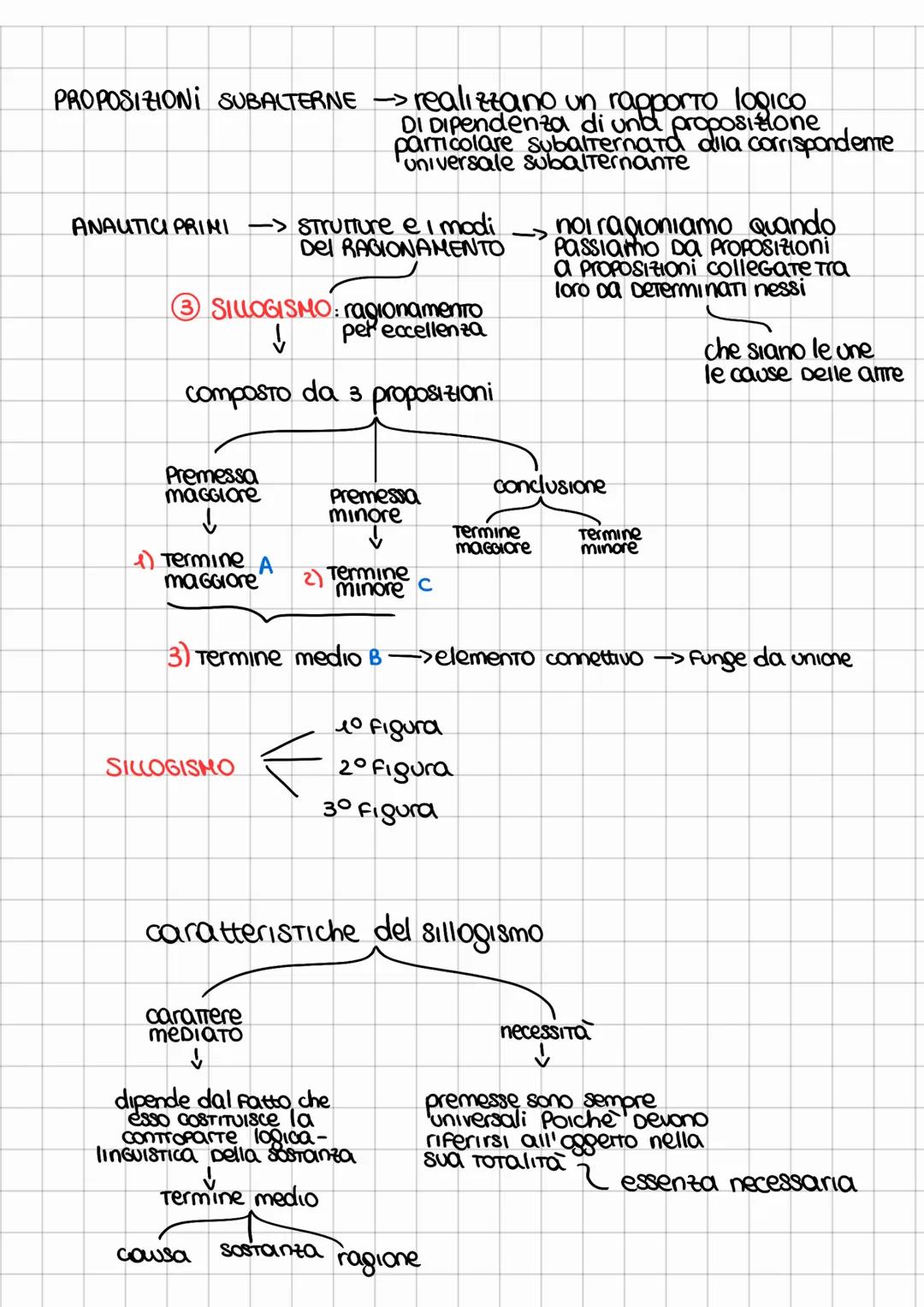 # ARISTOTELE
# LOGICA # logica
oggetto le varie modalità di ragionamento
# Analitica merodo di analısı o risoluzione
# Organon
Del ragio