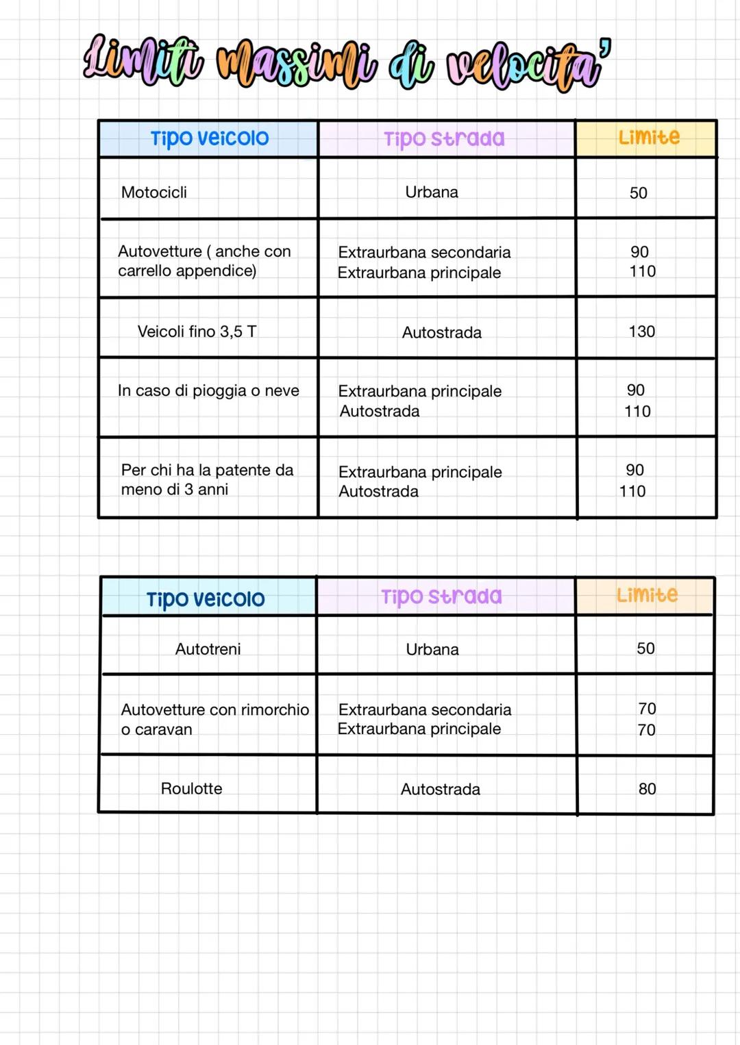 Regolare velocita'
Non costituire pericolo per
le cose
le persone
.
la circolazione
In modo da-
Intervenire con sicurezza in caso di pericol