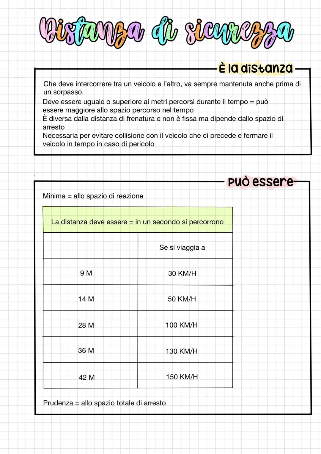 Regolare velocita'
Non costituire pericolo per
le cose
le persone
.
la circolazione
In modo da-
Intervenire con sicurezza in caso di pericol