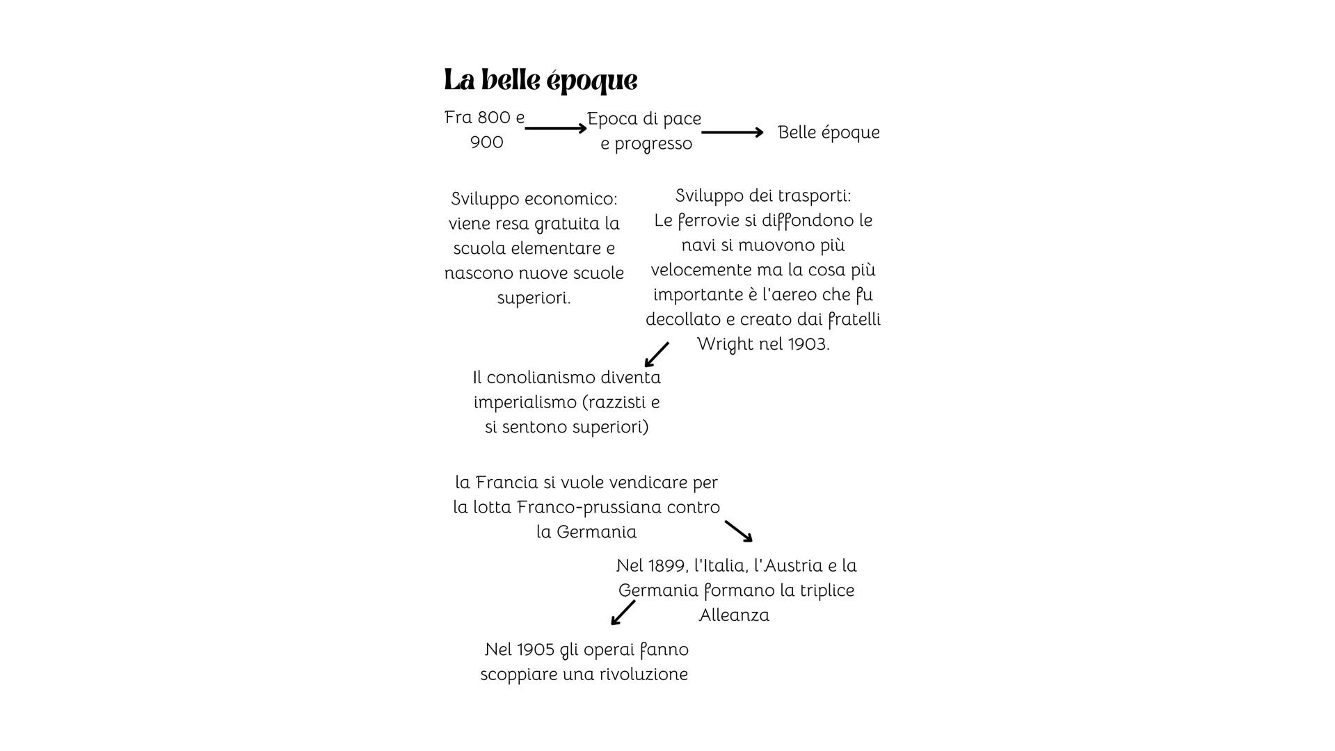 La belle époque
Fra 800 e
900
Epoca di pace
e progresso
Belle époque
Sviluppo economico:
viene resa gratuita la
scuola elementare e
nasc