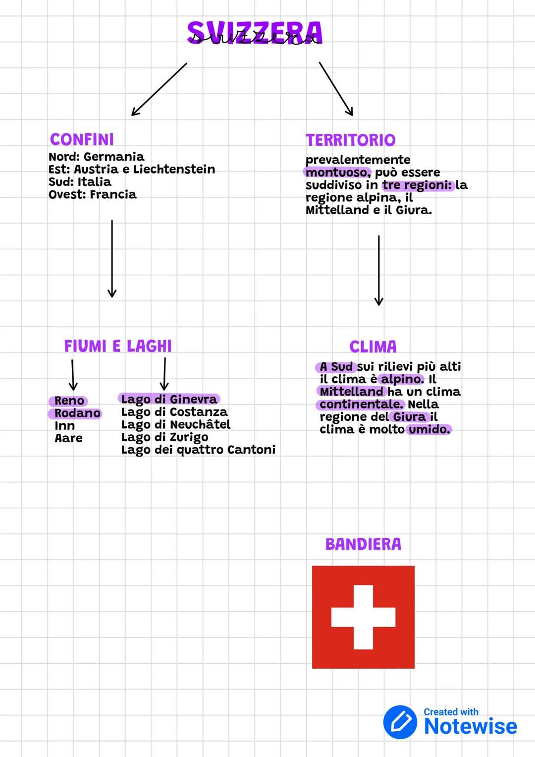 # SVIZZERA
CONFINI
Nord: Germania
Est: Austria e Liechtenstein
Sud: Italia
Ovest: Francia
TERRITORIO
prevalentemente
montuoso, può essere