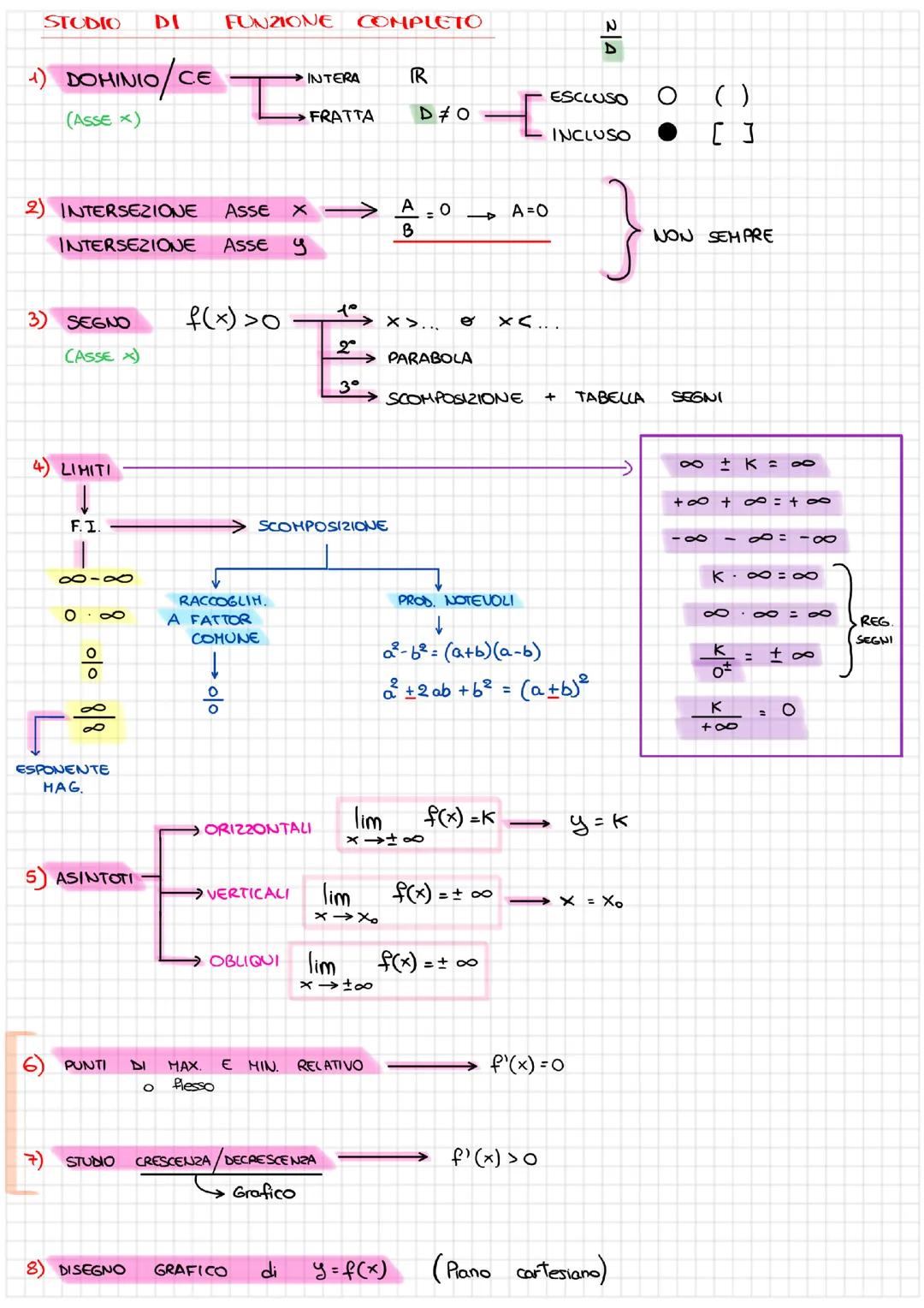 Studio di Funzione Completo