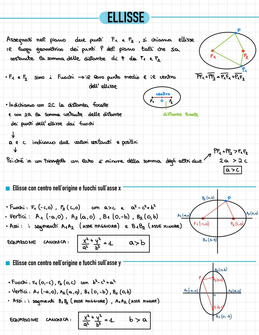 # ELLISSE
Assegnati nee piano due punti $F_1$ e $F_2$, si chiama ellisse
ie luogo geometrico dei purdi $P$ dee piano tali che sa
costante l