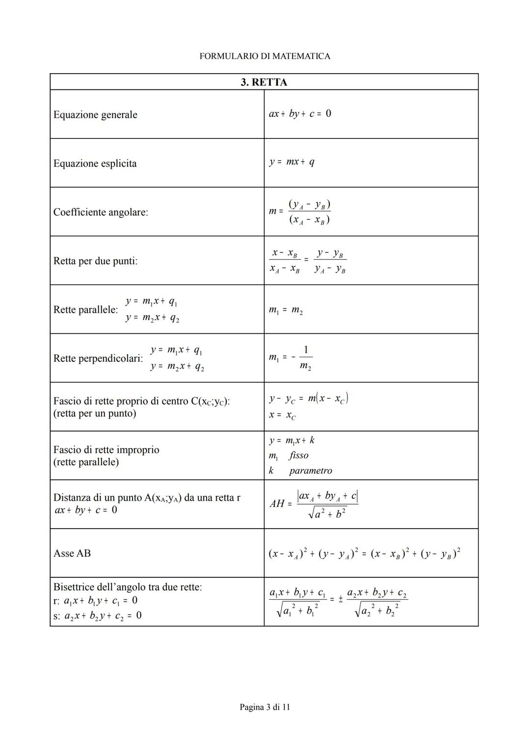 FORMULARIO DI MATEMATICA
# FORMULARIO
DI
MATEMATICA
CONTENUTI
1.trasformazioni geometriche
2.piano cartesiano
3.retta
4.Parabola
5.Cir