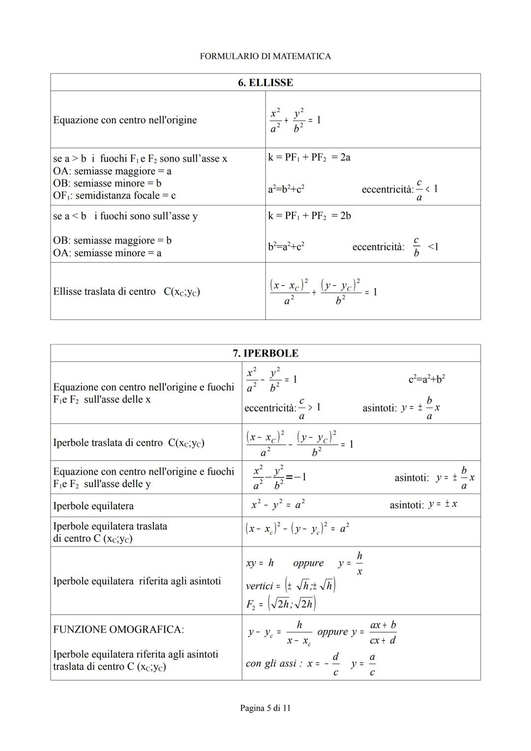 FORMULARIO DI MATEMATICA
# FORMULARIO
DI
MATEMATICA
CONTENUTI
1.trasformazioni geometriche
2.piano cartesiano
3.retta
4.Parabola
5.Cir