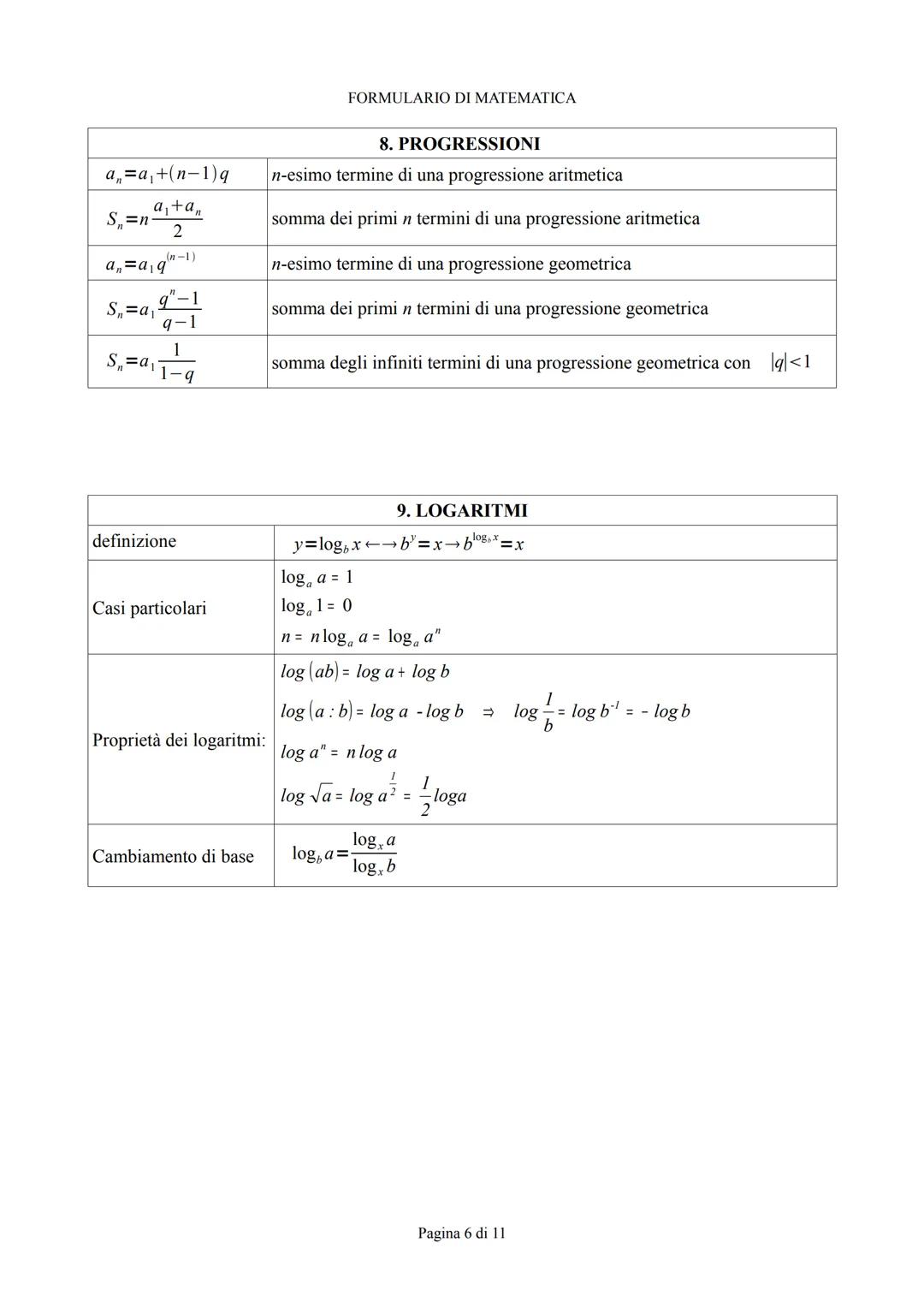 FORMULARIO DI MATEMATICA
# FORMULARIO
DI
MATEMATICA
CONTENUTI
1.trasformazioni geometriche
2.piano cartesiano
3.retta
4.Parabola
5.Cir
