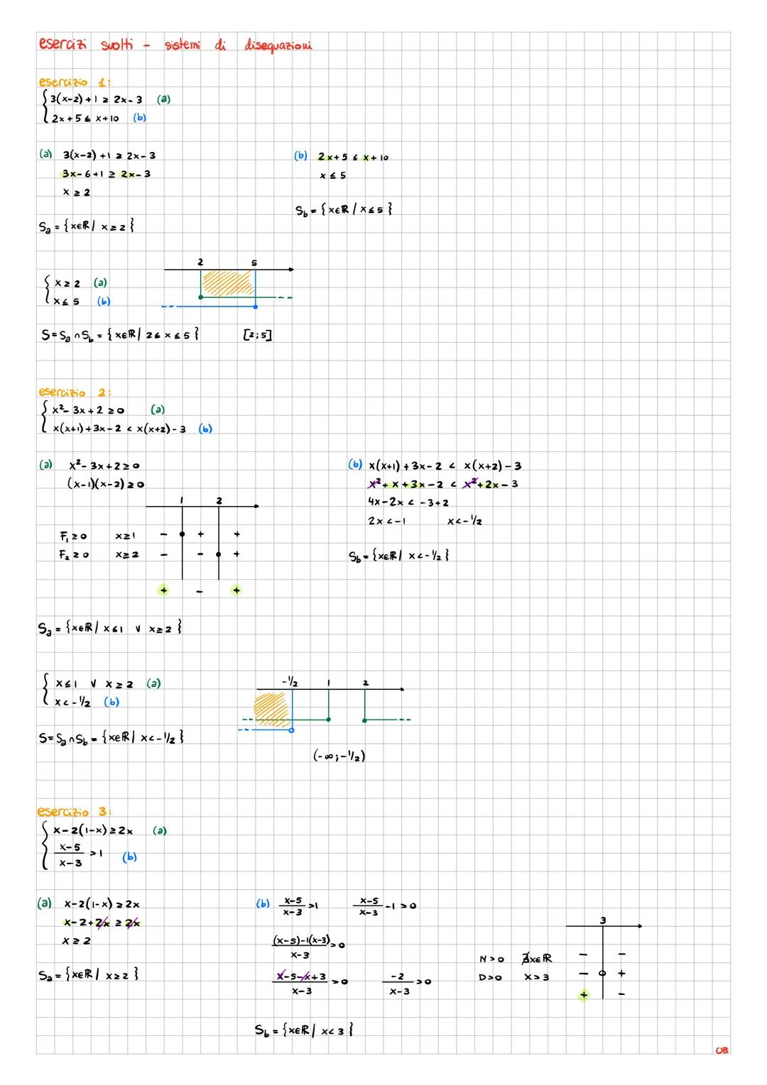 esercizi svolti - sistemi di disequazioni
esercizio 1:
$\begin{cases}3(x-2)+1 \geq 2x-3 \\ 2x+5 \leq x+10\end{cases}$ (a)
(b)
(3) 3(x-2)+1