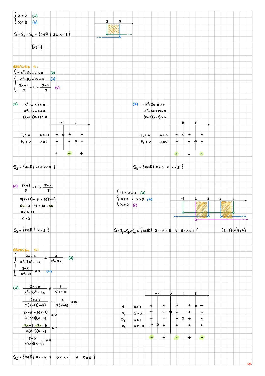 esercizi svolti - sistemi di disequazioni
esercizio 1:
$\begin{cases}3(x-2)+1 \geq 2x-3 \\ 2x+5 \leq x+10\end{cases}$ (a)
(b)
(3) 3(x-2)+1