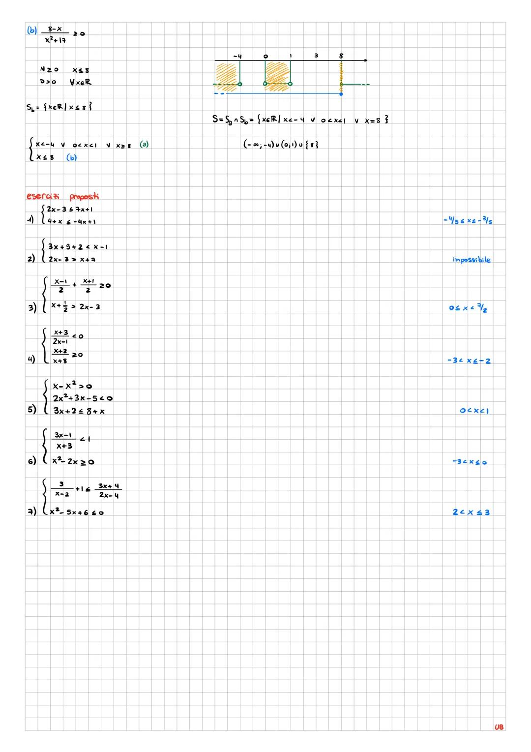 esercizi svolti - sistemi di disequazioni
esercizio 1:
$\begin{cases}3(x-2)+1 \geq 2x-3 \\ 2x+5 \leq x+10\end{cases}$ (a)
(b)
(3) 3(x-2)+1
