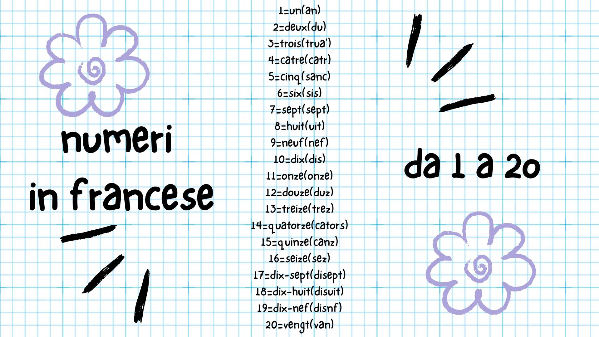 1=un(an)
2=deux(du)
3=trois(trua')
4-catre(catr)
5=cinq(sanc)
6=six(sis)
7=sept(sept)
numeri
in francese
1
8-huit(uit)
9-neuf(nef)
10-dix(di