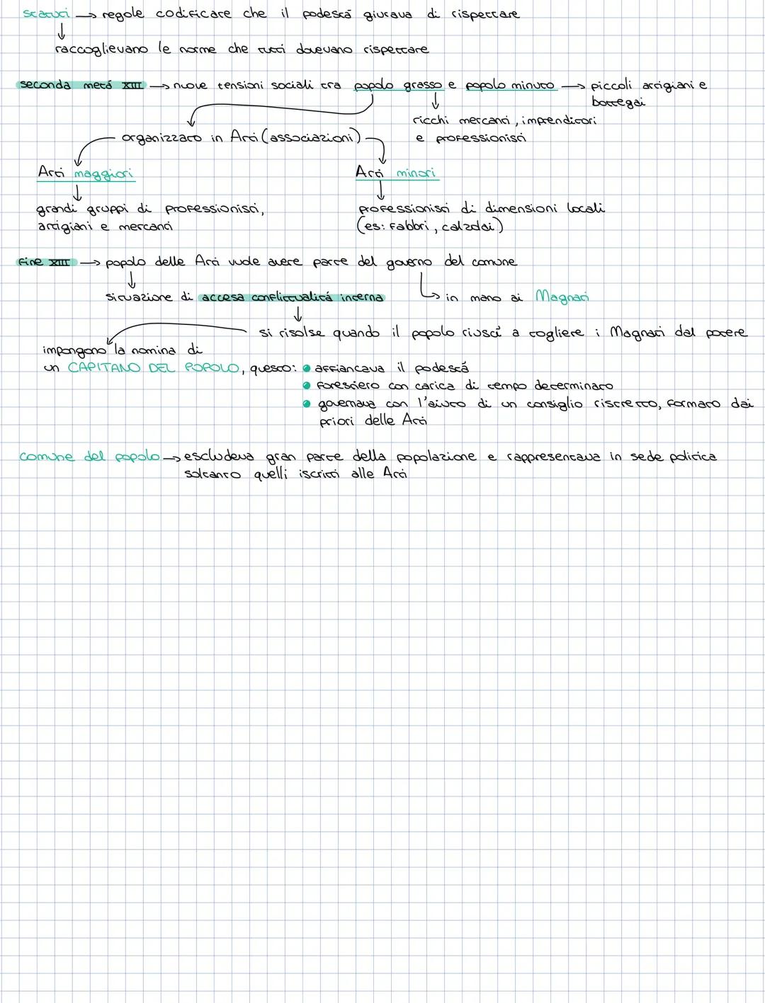 CAPITOLO 2
l'incremento demografica e suluppo economico incentivarono la BINASCITA DELLE CITTA
• dopo l'anno mille c'erano 4 macroaree:
FRAN
