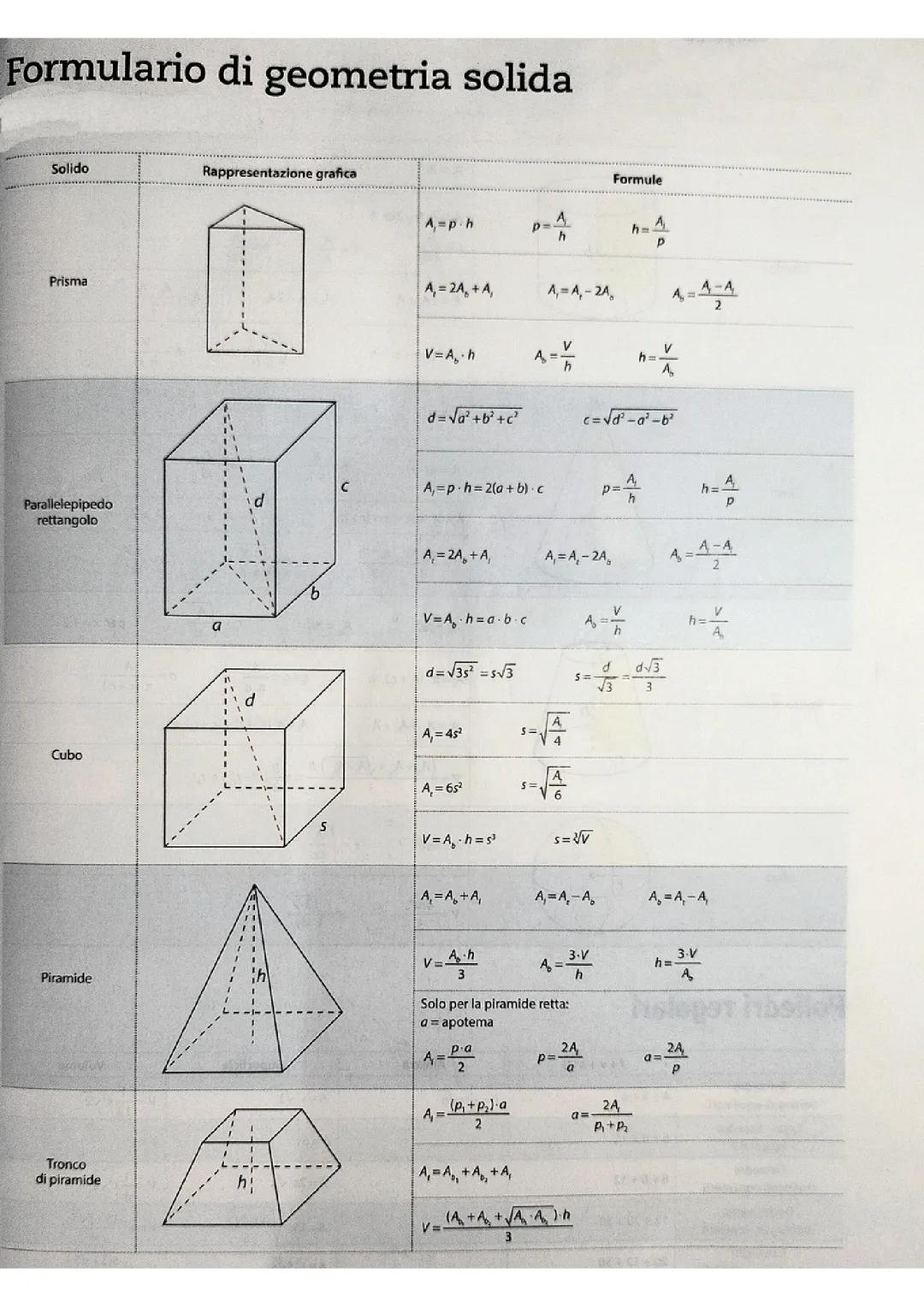 Le formule di geometria solida