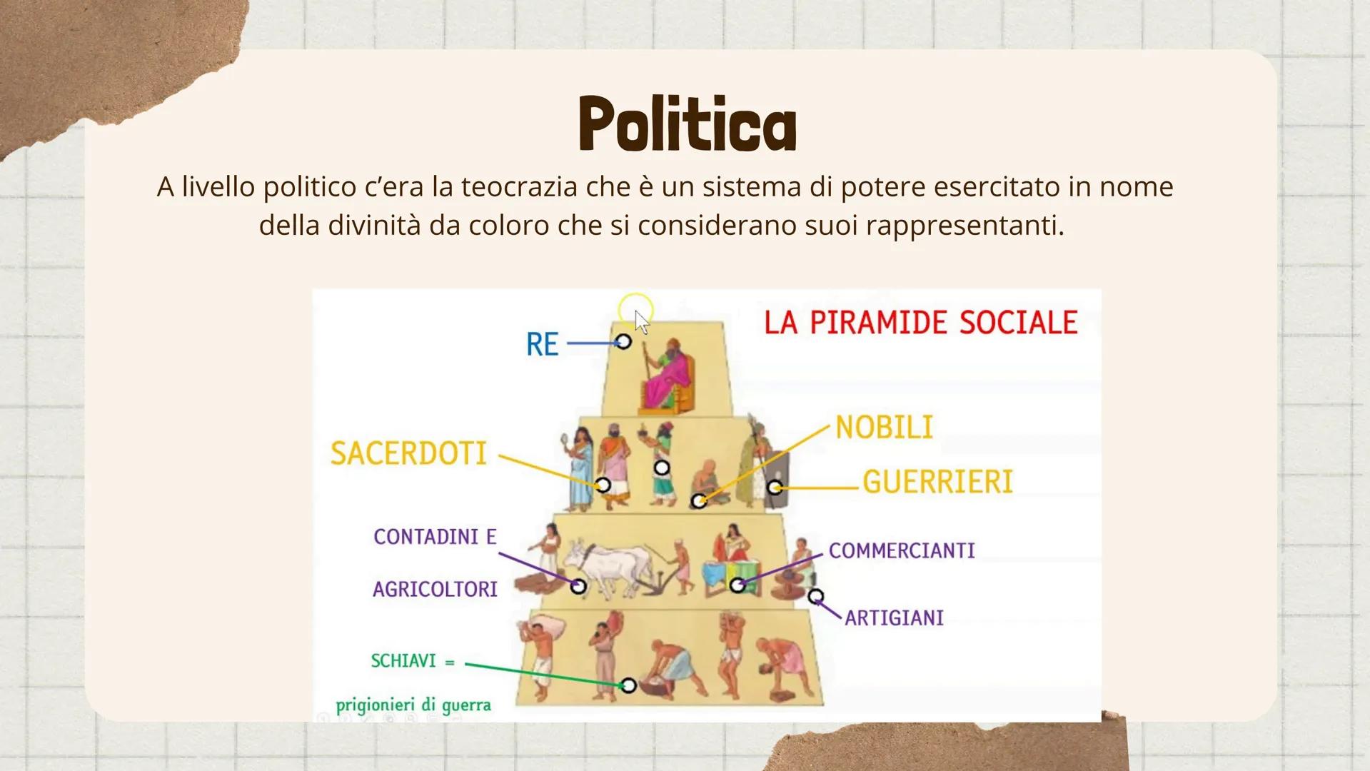 I sumeri Chi sono?
I Sumeri sono il primo popolo antico di cui si ha conoscenza, si
insiediarono in Mesopotamia (terra tra i due fiumi)
Into