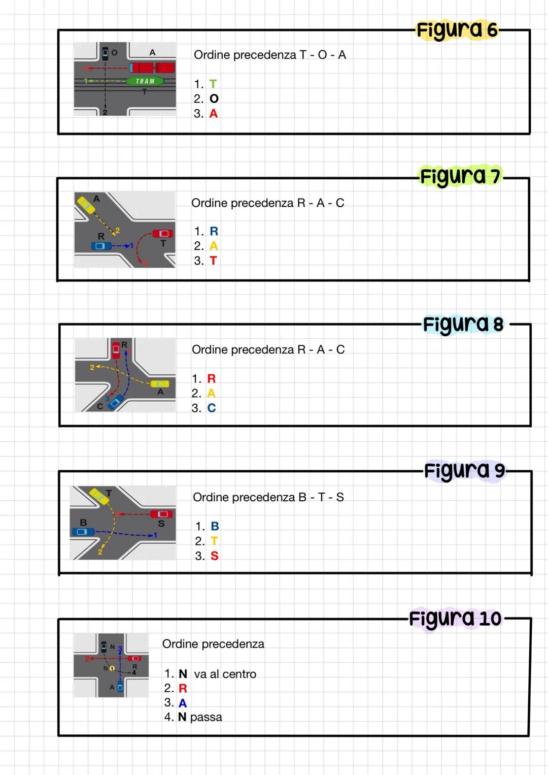 Norrle sulla precedenza
comportamento
Rallentare usare prudenza per evitare incidenti
-Regolare generale-
Regolare generale - dare la preced
