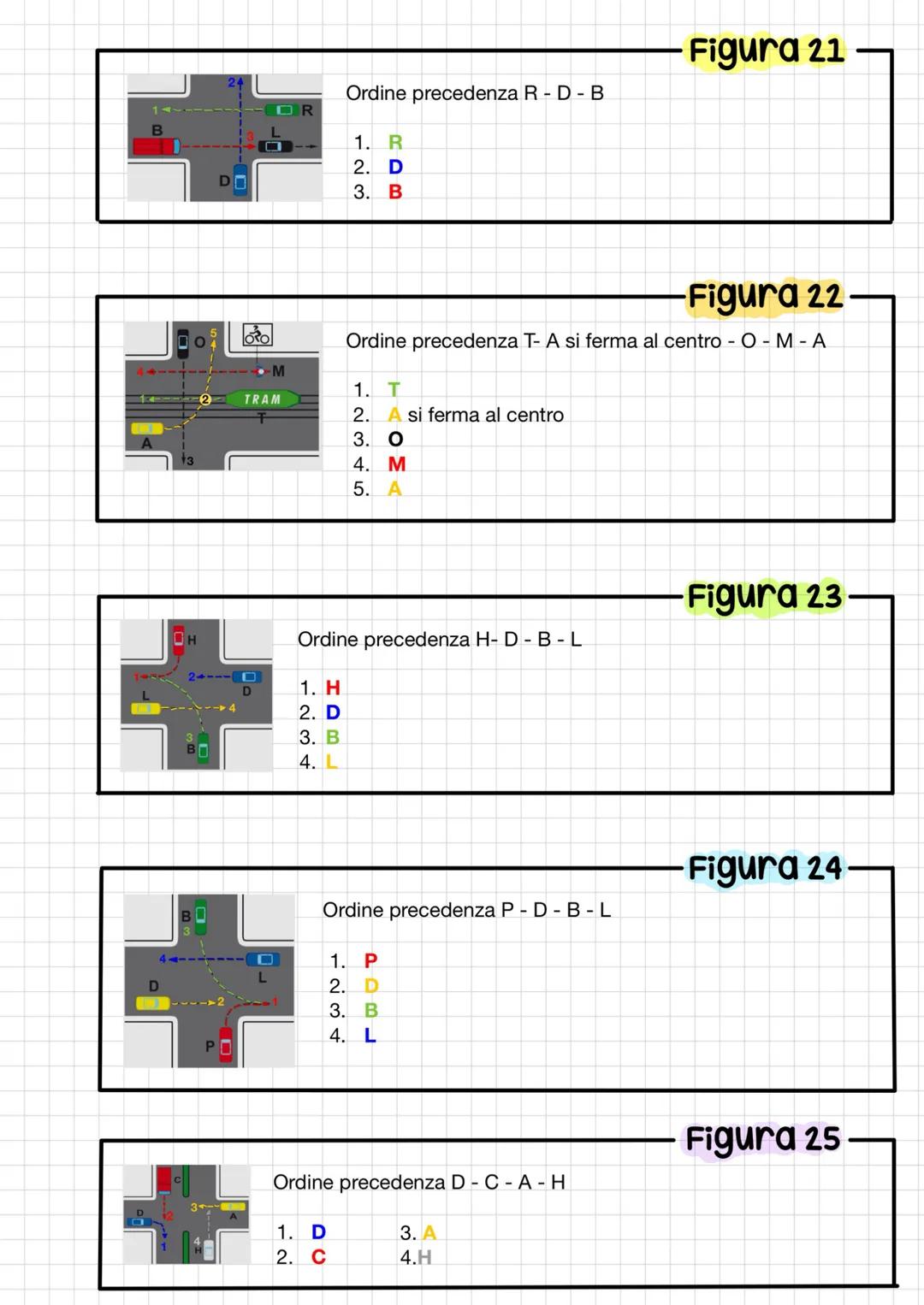 Norrle sulla precedenza
comportamento
Rallentare usare prudenza per evitare incidenti
-Regolare generale-
Regolare generale - dare la preced
