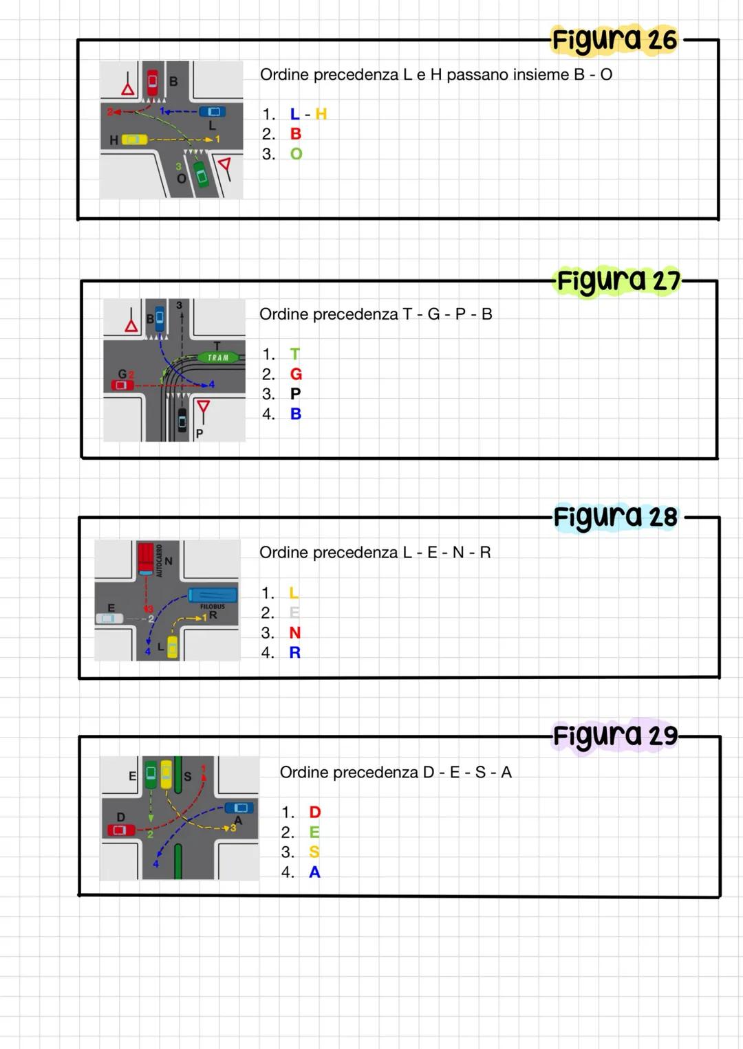 Norrle sulla precedenza
comportamento
Rallentare usare prudenza per evitare incidenti
-Regolare generale-
Regolare generale - dare la preced