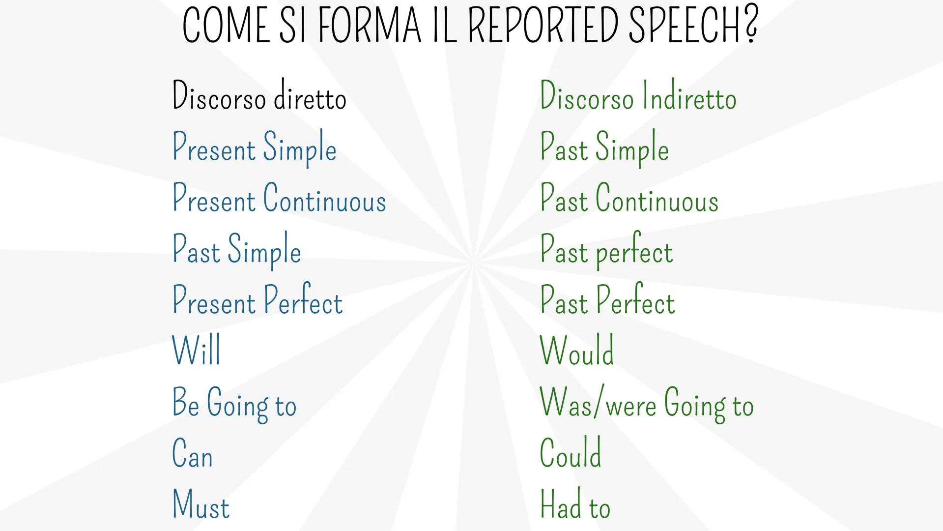 # THE REPORTED SPEECH # CHE COSA E' IL THE REPORTED SPEECH?
(Discorso indiretto)
Il discorso indiretto serve a riferire e riportare frasi d