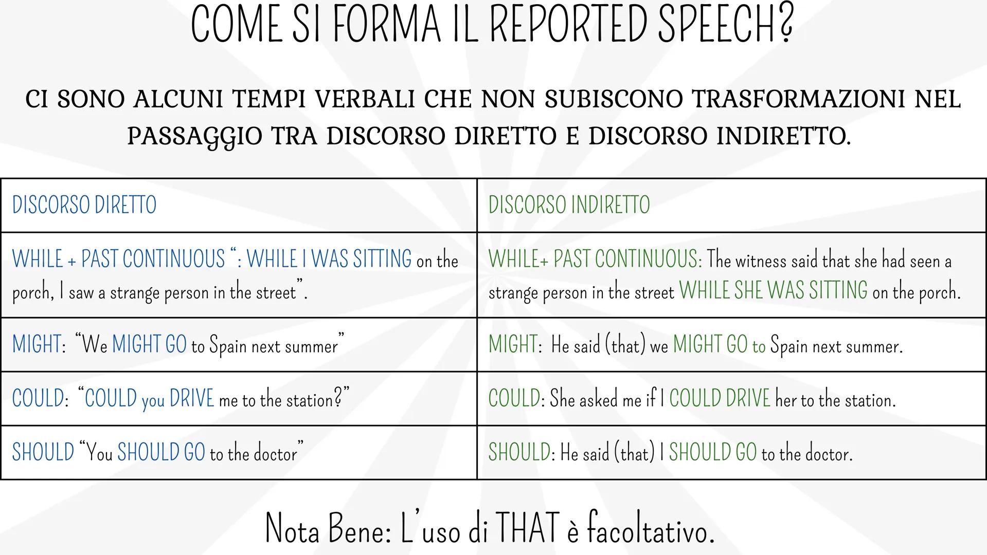 # THE REPORTED SPEECH # CHE COSA E' IL THE REPORTED SPEECH?
(Discorso indiretto)
Il discorso indiretto serve a riferire e riportare frasi d