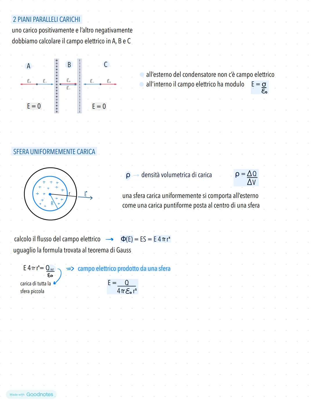 CAMPO ELETTRICO
consideriamo due cariche q1 e q2 interagiscono tra di loro anche se non c'è nessun contatto
posiziono q1 nel vuoto
esercitan