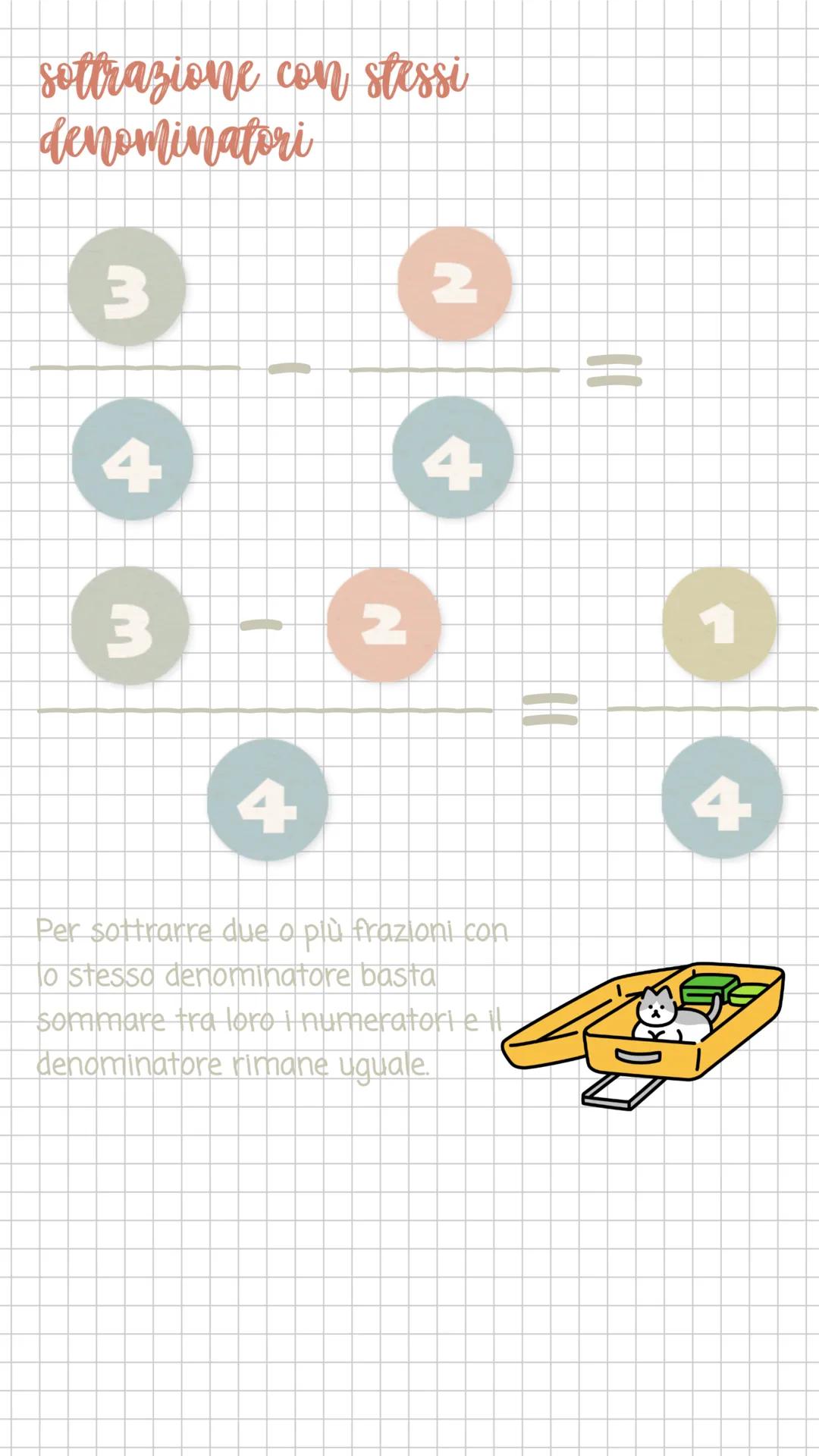 # operazioni con le
frazioni
addizione con stessi denominatori
2
3
+
4
4
2
+3
5
4
4
Shigureni
Per addizionare due o più frazioni con
lo