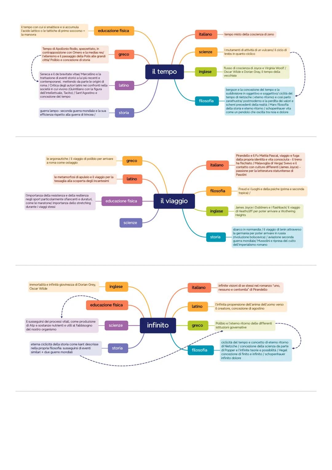 - tempo con cui si smaltisce e si accumula
l'acido lattico o le tattiche di primo soccorso
la manovra
educazione fisica
- Tempo di Apollon