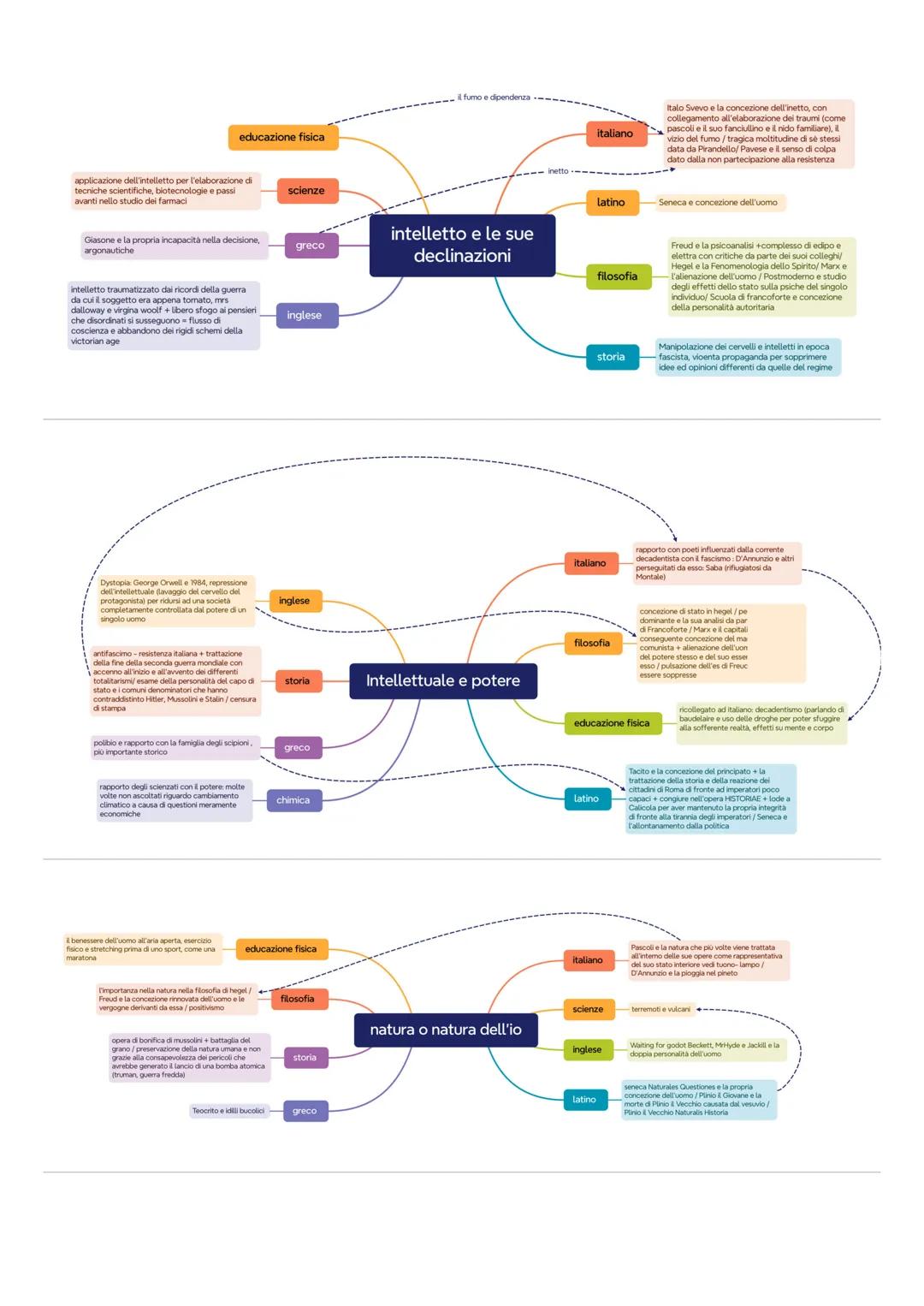 - tempo con cui si smaltisce e si accumula
l'acido lattico o le tattiche di primo soccorso
la manovra
educazione fisica
- Tempo di Apollon