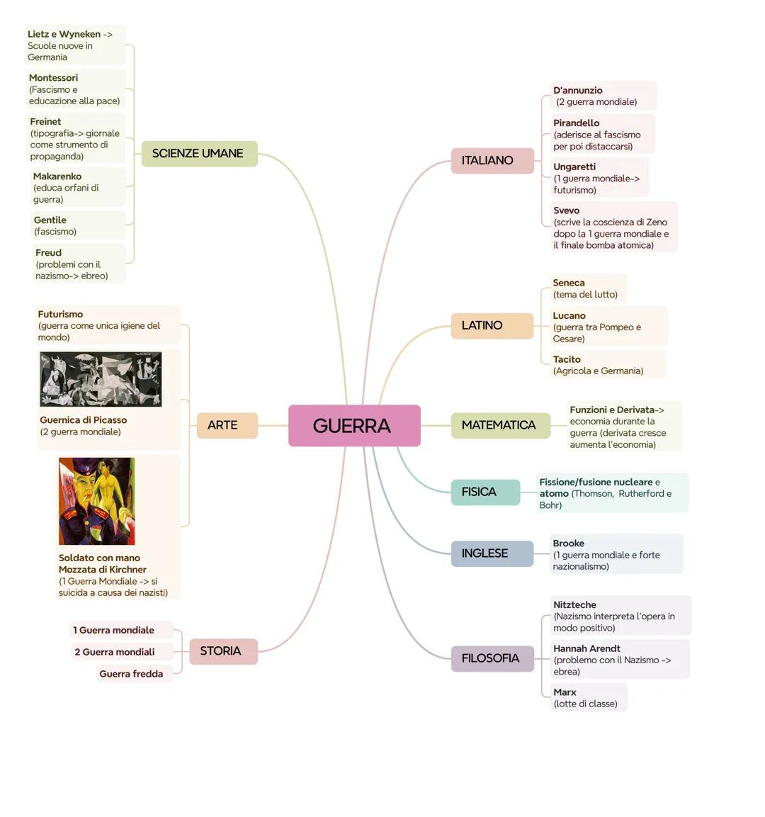 Collegamenti maturità