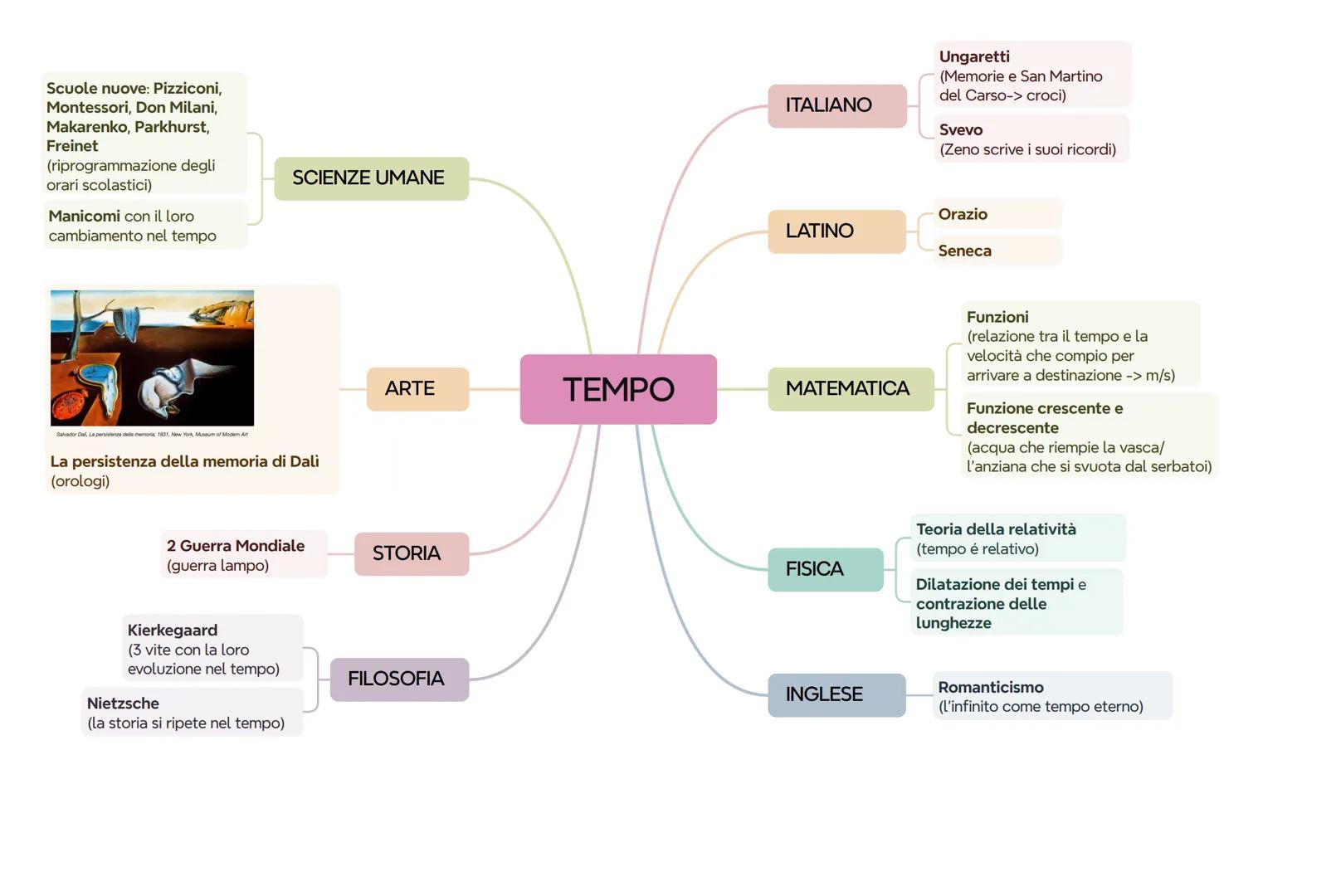 Lietz e Wyneken ->
Scuole nuove in
Germania
Montessori
(Fascismo e
educazione alla pace)
Freinet
(tipografia-> giornale
come strumento di