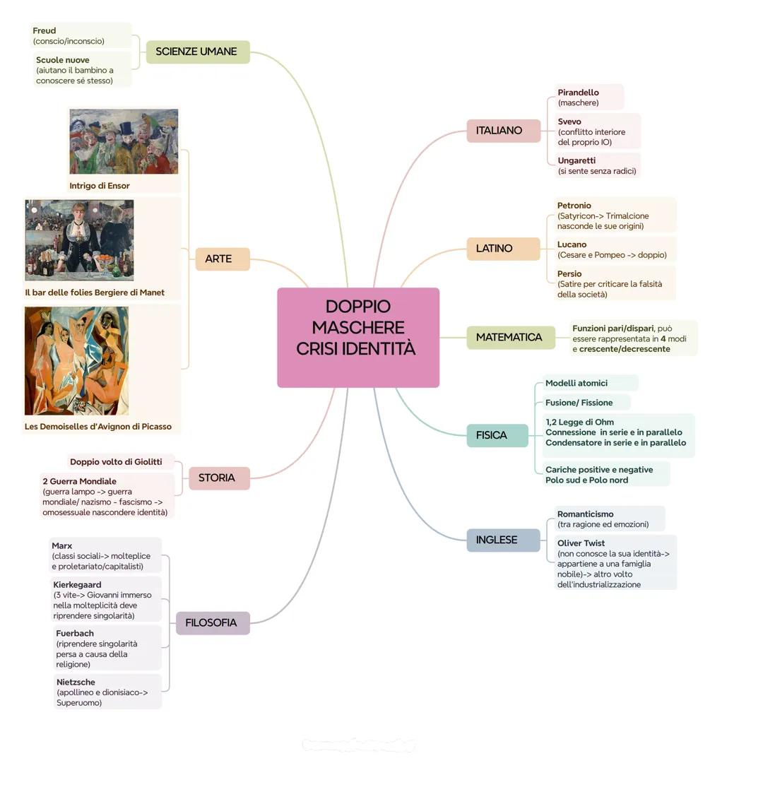 Lietz e Wyneken ->
Scuole nuove in
Germania
Montessori
(Fascismo e
educazione alla pace)
Freinet
(tipografia-> giornale
come strumento di