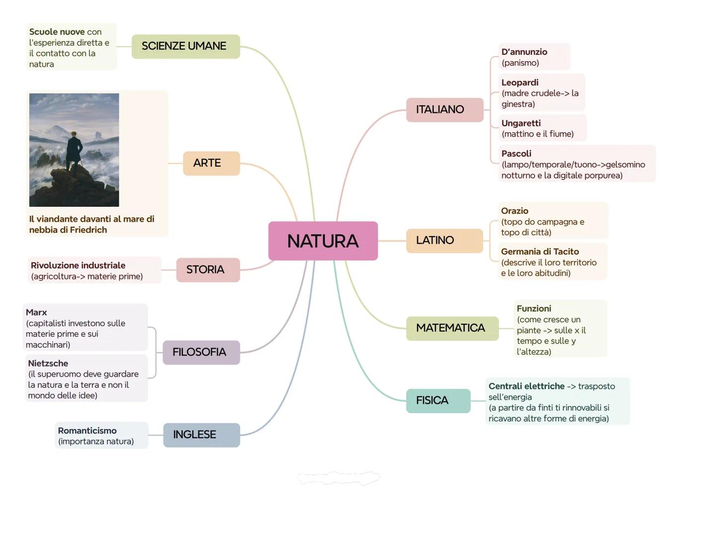 Lietz e Wyneken ->
Scuole nuove in
Germania
Montessori
(Fascismo e
educazione alla pace)
Freinet
(tipografia-> giornale
come strumento di