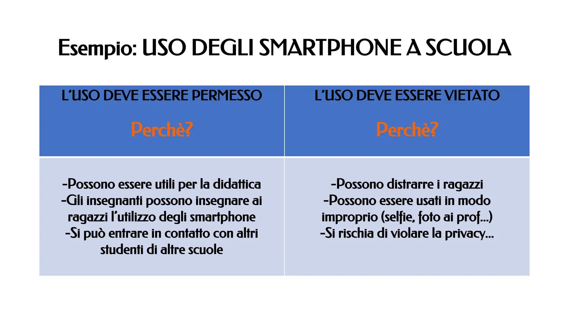 #0 La prescrittura
#1 L'introduzione
Come si scrive un testo
argomentativo
#2 Lo sviluppo
#3 La conclusione #0 La prescrittura
In primo