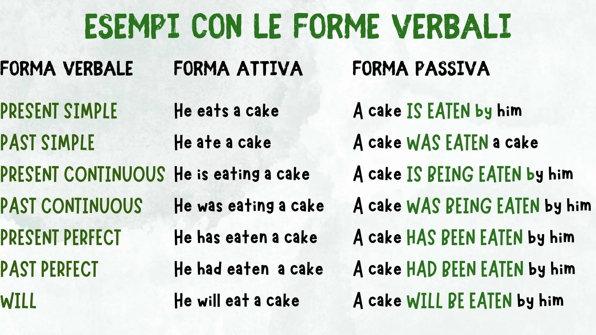 THE PASSIVE A COSA SERVE LA FORMA PASSIVA?
La forma passiva si utilizza per manifestare un interesse verso la persona o
l'oggetto che subisc