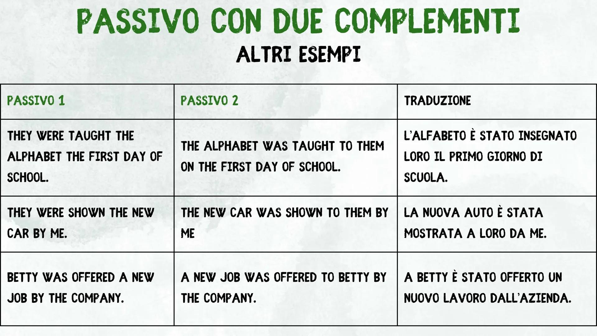 THE PASSIVE A COSA SERVE LA FORMA PASSIVA?
La forma passiva si utilizza per manifestare un interesse verso la persona o
l'oggetto che subisc