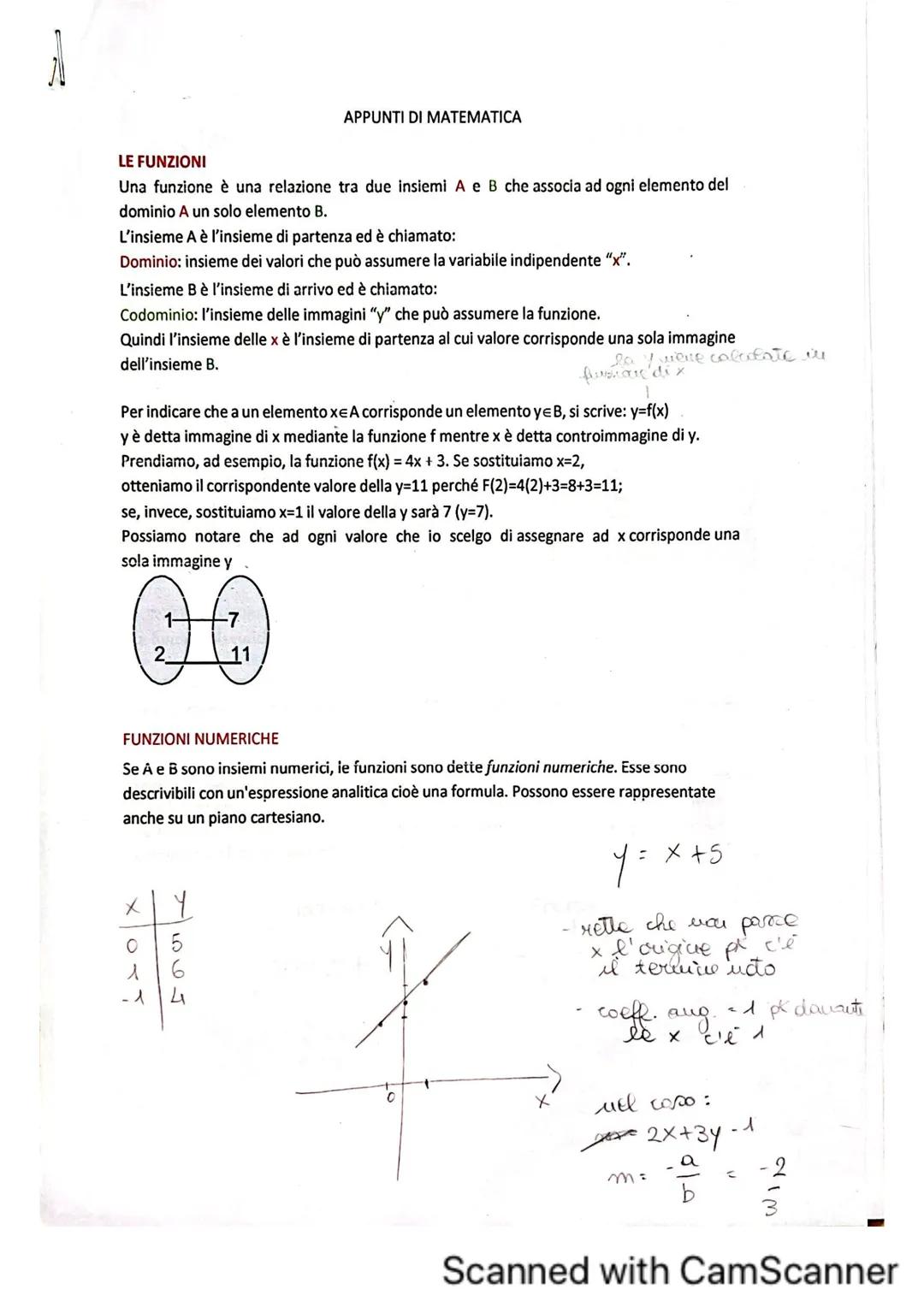 APPUNTI DI MATEMATICA
LE FUNZIONI
Una funzione è una relazione tra due insiemi A e B che associa ad ogni elemento del
dominio A un solo elem