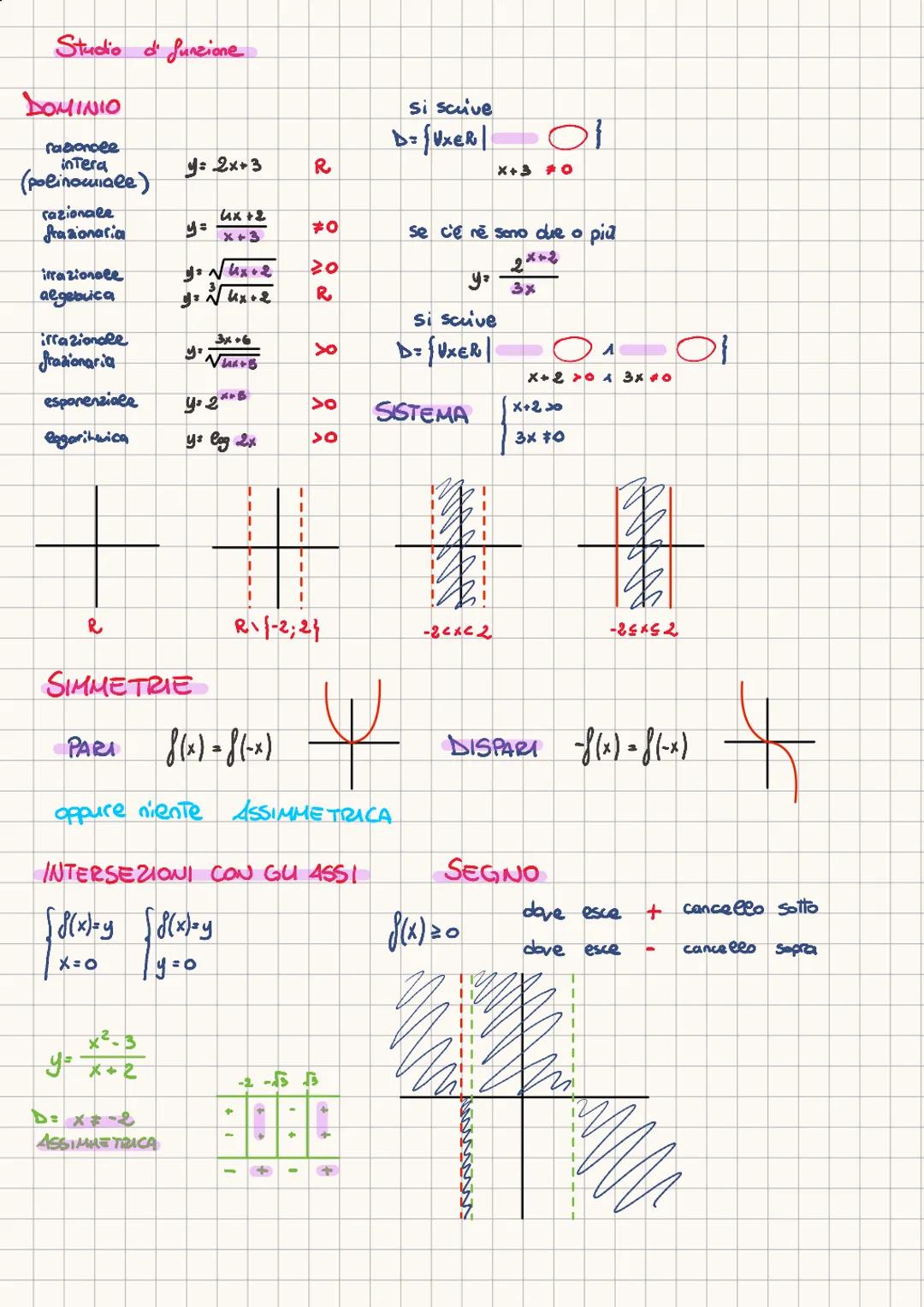 # Studio di funzione
DOMINIO
razoncee
intera
(polinomiale)
$y=2x+3$ R
si scive
D= {UXER
ΟΙ
$x+3≠0$
razionale
razionaria
$y=\frac{4x+2}{x+3}