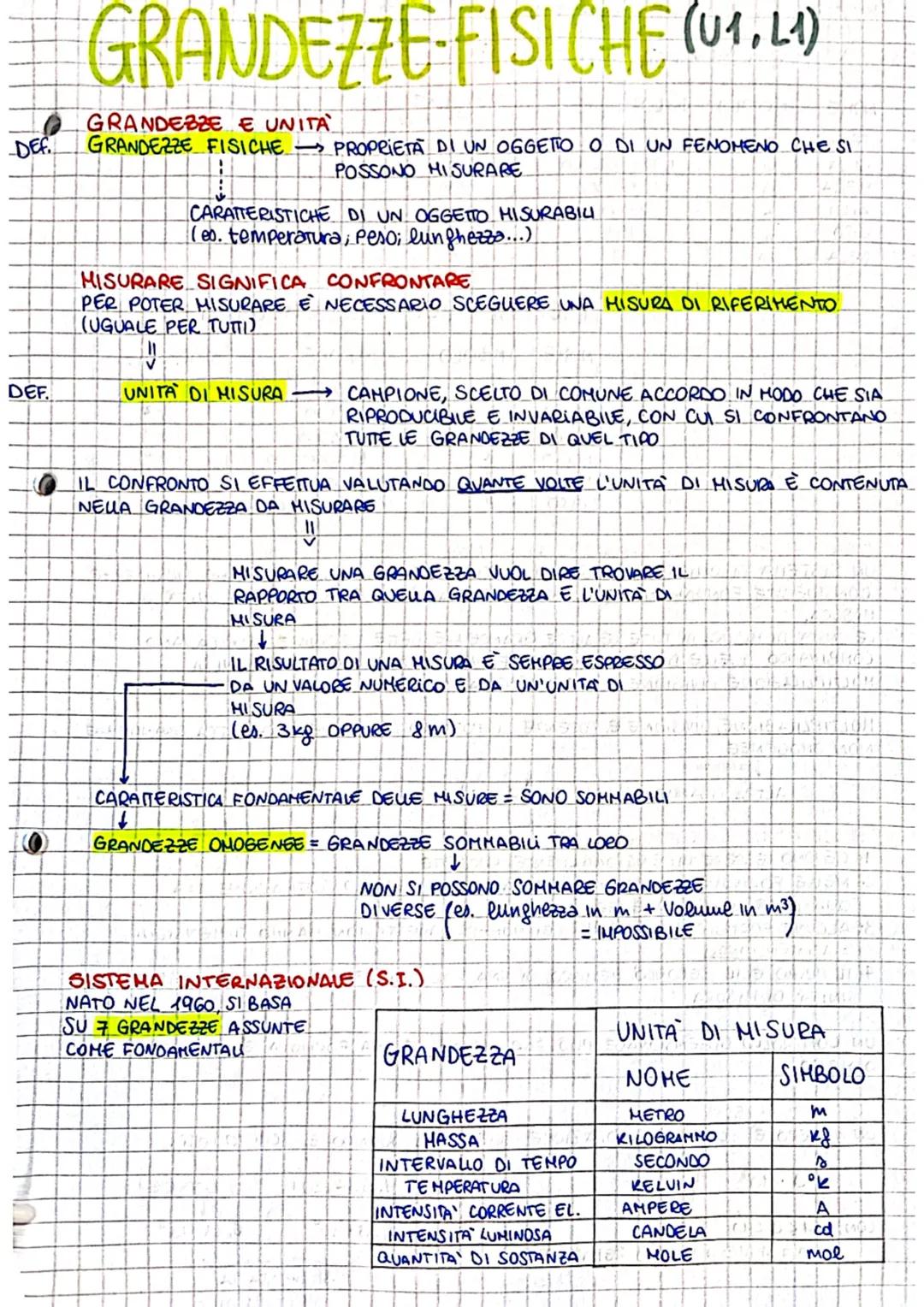 Grandezze fisiche (U1, L1)