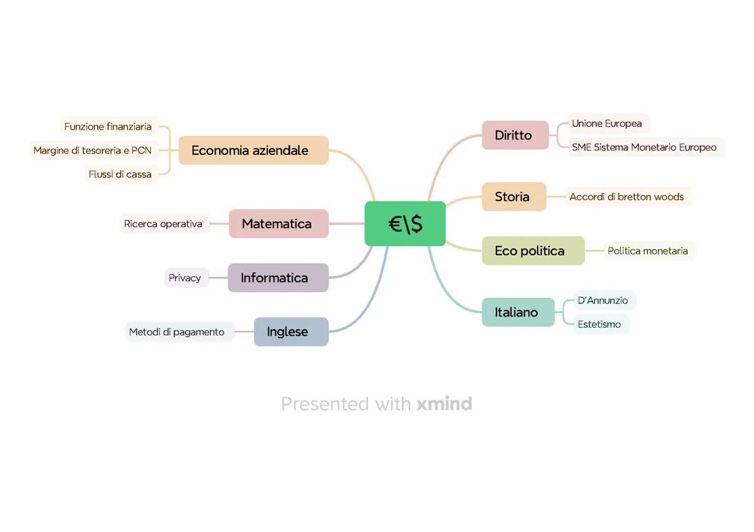 Collegamenti Maturità per AFM