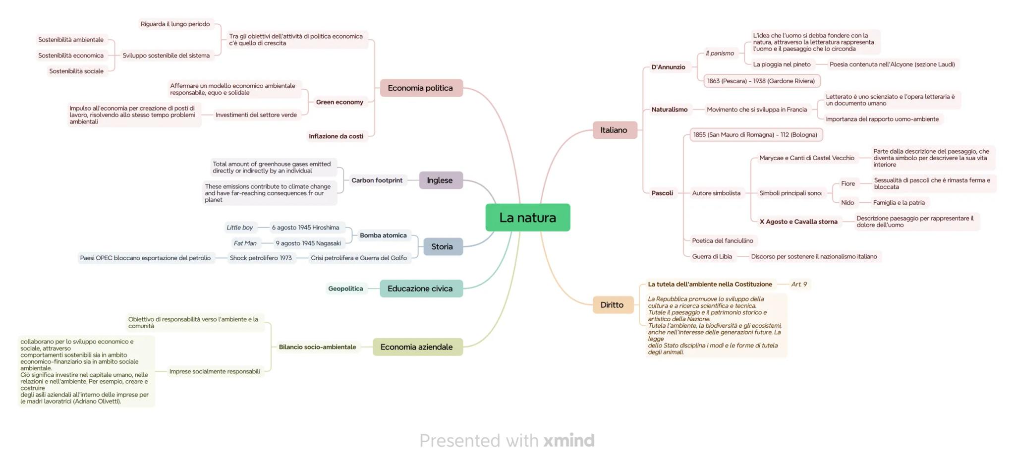 Funzione finanziaria
Margine di tesoreria e PCN
Economia aziendale
Flussi di cassa
Unione Europea
Diritto
SME Sistema Monetario Europeo
Stor