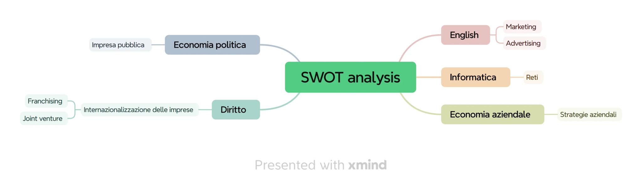 Funzione finanziaria
Margine di tesoreria e PCN
Economia aziendale
Flussi di cassa
Unione Europea
Diritto
SME Sistema Monetario Europeo
Stor
