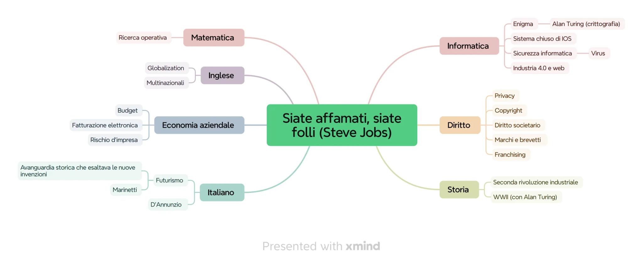 Funzione finanziaria
Margine di tesoreria e PCN
Economia aziendale
Flussi di cassa
Unione Europea
Diritto
SME Sistema Monetario Europeo
Stor