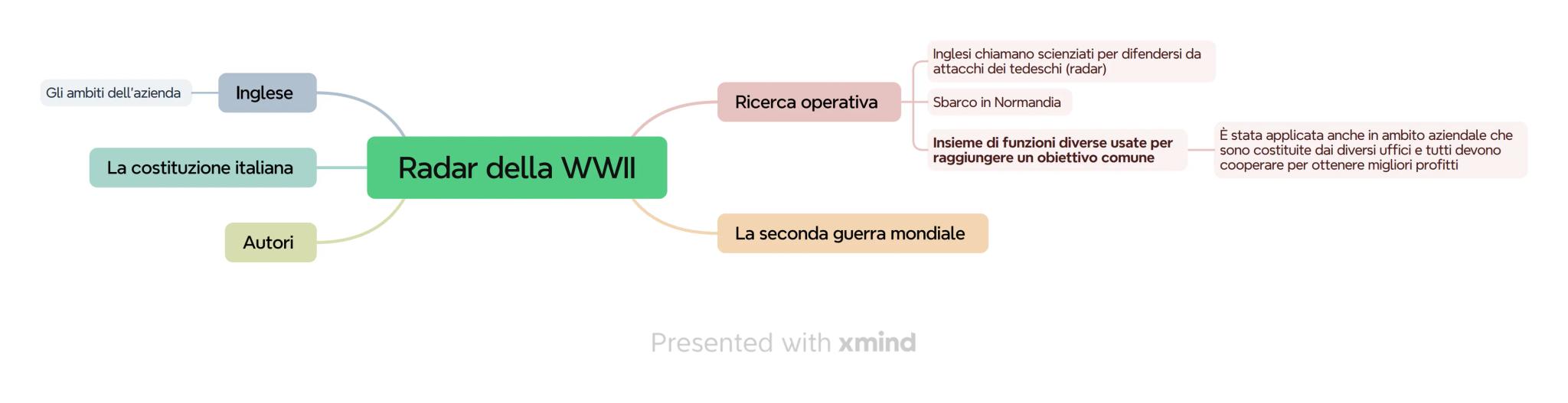 Funzione finanziaria
Margine di tesoreria e PCN
Economia aziendale
Flussi di cassa
Unione Europea
Diritto
SME Sistema Monetario Europeo
Stor