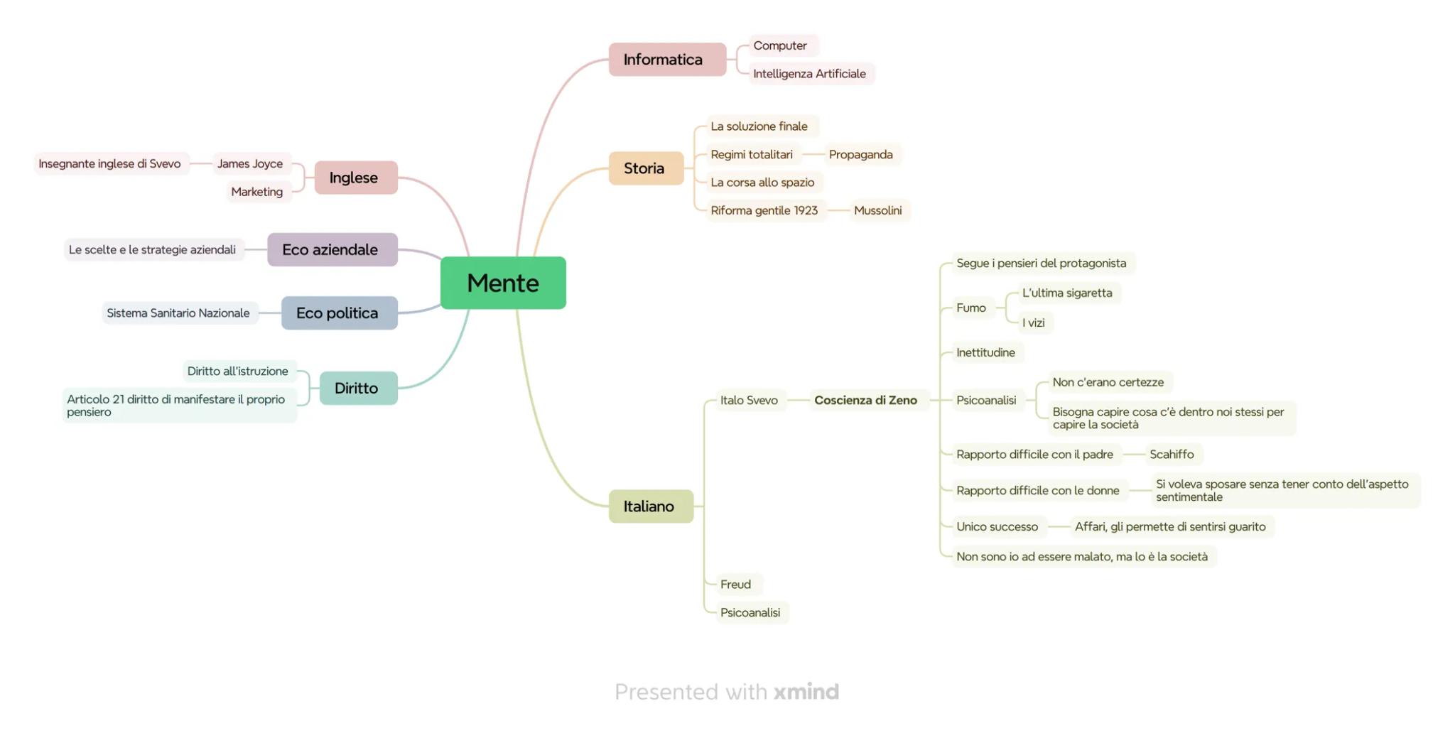Funzione finanziaria
Margine di tesoreria e PCN
Economia aziendale
Flussi di cassa
Unione Europea
Diritto
SME Sistema Monetario Europeo
Stor