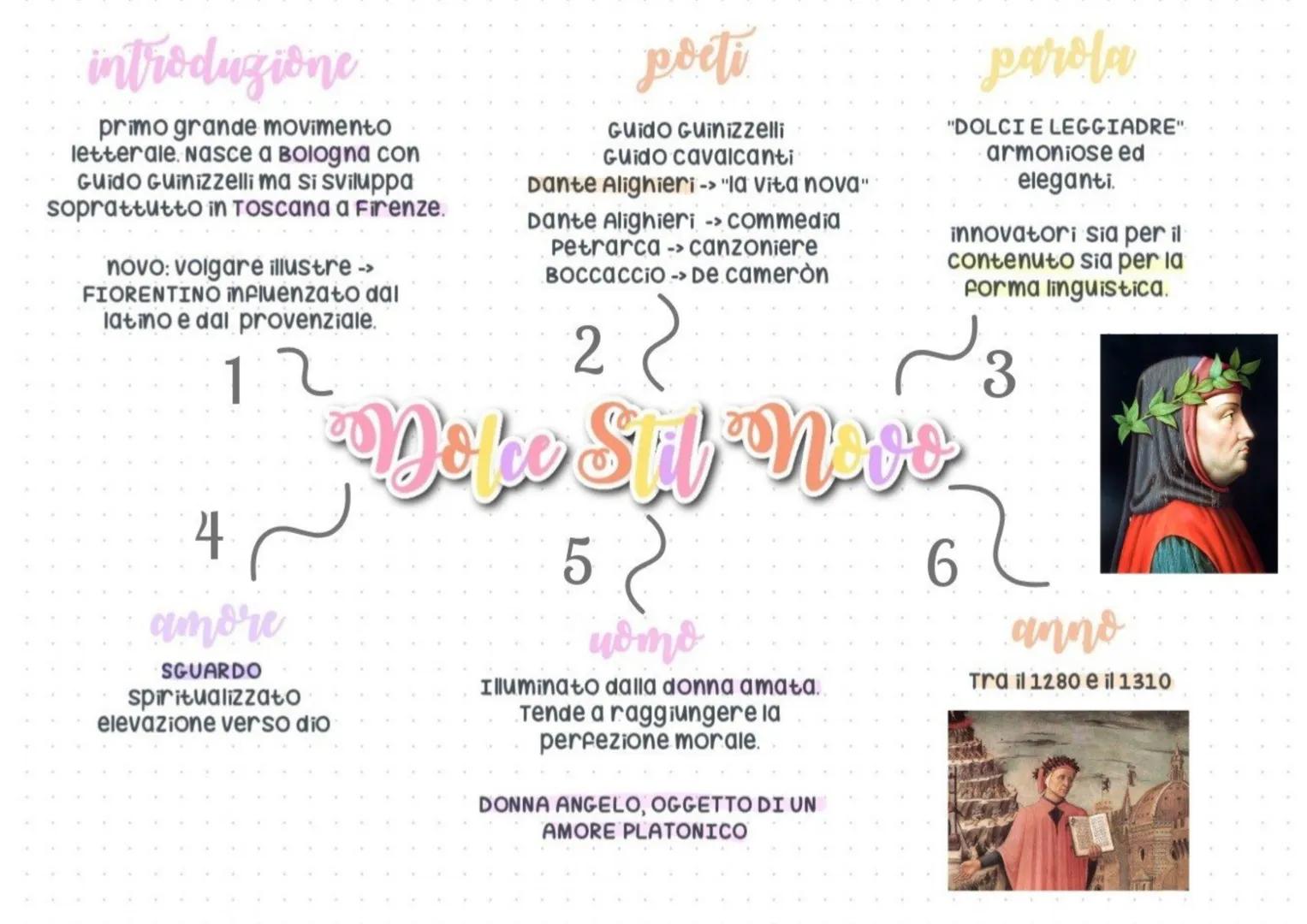 introduzione
primo grande movimento
letterale. Nasce a Bologna con
Guido Guinizzelli ma si sviluppa
soprattutto in Toscana a Firenze.
novo: