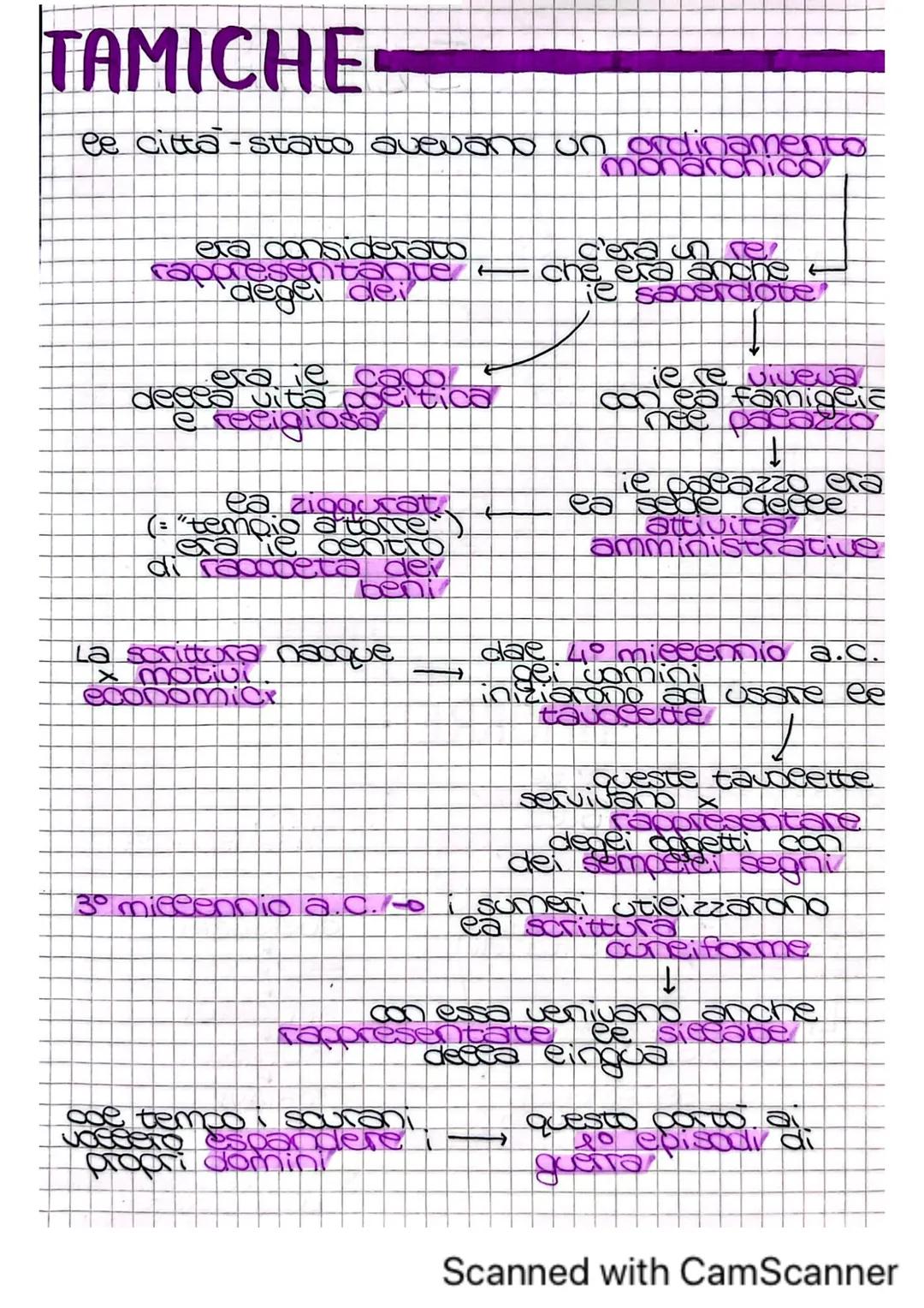 - CIVILTA MESOPO
SCRITTURA - indica ie passaggio dacea
preistoria
acca storia
pittografica → gerageifici ideografica
sacro (CWA)
fu trova