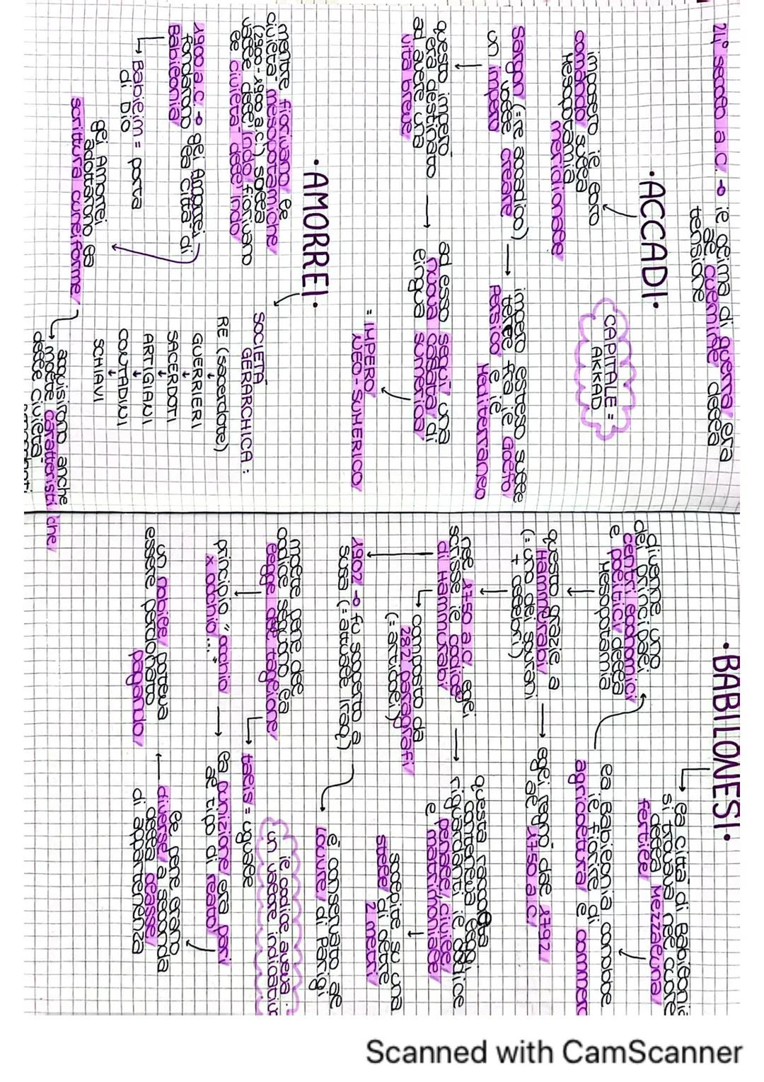 - CIVILTA MESOPO
SCRITTURA - indica ie passaggio dacea
preistoria
acca storia
pittografica → gerageifici ideografica
sacro (CWA)
fu trova