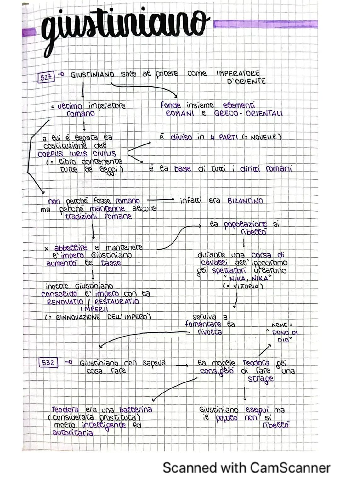# giustiniano
527 GIUSTINIANO sate al potere come IMPERATORE
D'ORIENTE
= vetimo imperatore
romano
fonde insieme elementi
ROMANI E GRECO-O