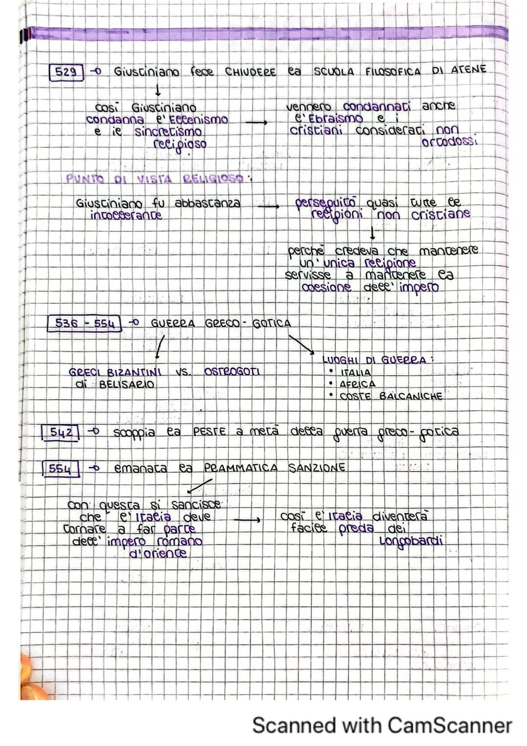 # giustiniano
527 GIUSTINIANO sate al potere come IMPERATORE
D'ORIENTE
= vetimo imperatore
romano
fonde insieme elementi
ROMANI E GRECO-O