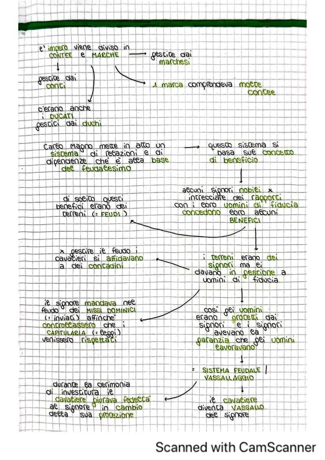 # carlo magno
figeio di PIPINO
IL BREVE
Pipino ie Breve era figcio di
CARLO MARTELLO
732
careo Martecco
vinse gei Arabi a
POITIERS
768