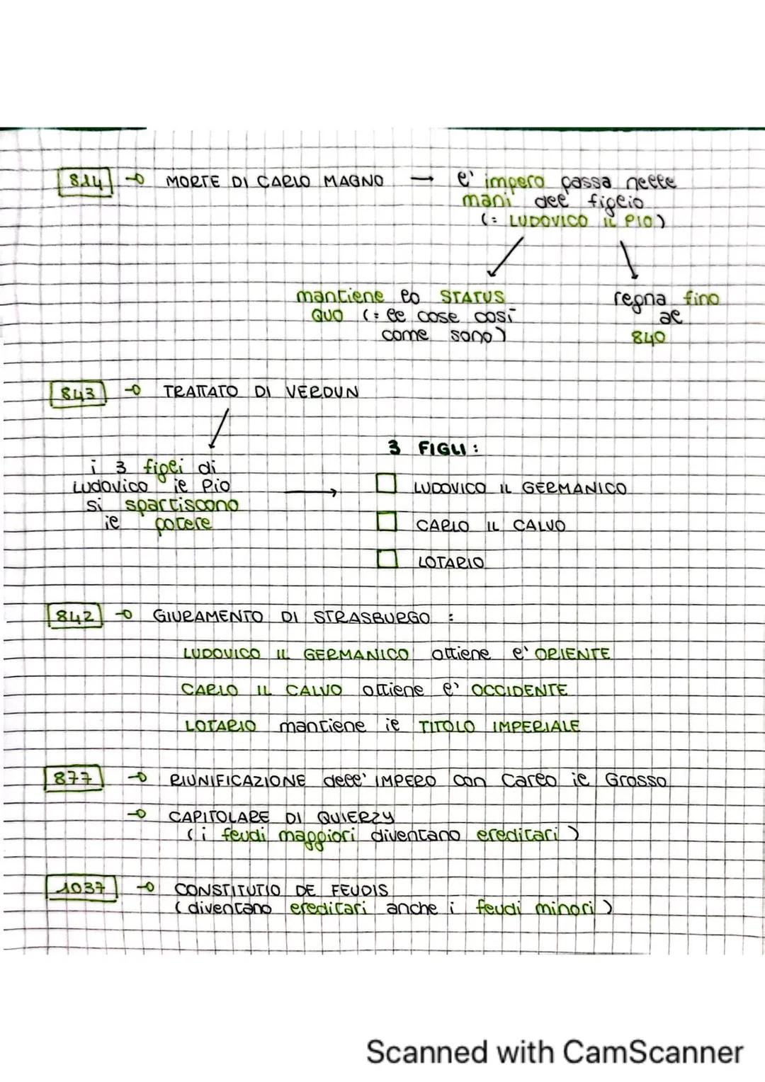 # carlo magno
figeio di PIPINO
IL BREVE
Pipino ie Breve era figcio di
CARLO MARTELLO
732
careo Martecco
vinse gei Arabi a
POITIERS
768