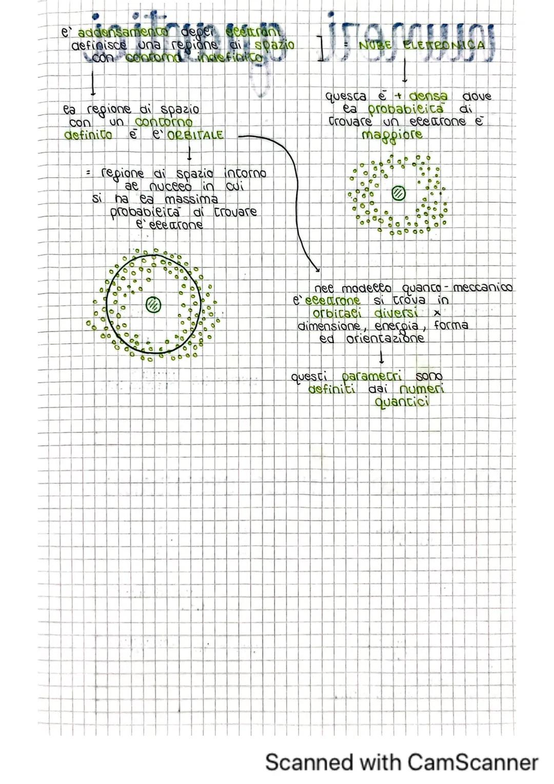 modelli atomici
①MODELLO PLANETARIO DI RUTHERFORD
ein contraddizione
con ee eeppi decea
Fisica ccassica
un elettrone muovendosi
intorno ae n